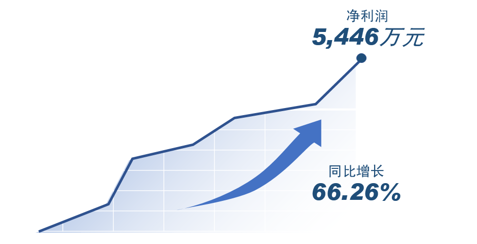 bb电子游戏官网(中国游)官方网站